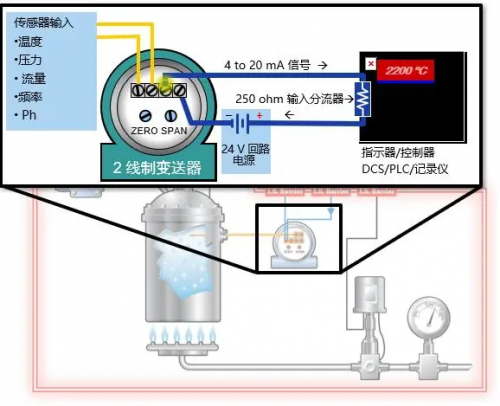 4-20mA是什么？簡單易懂，讓你不再一臉懵...