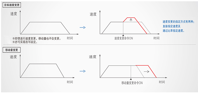 優(yōu)質(zhì)高功能運動控制一體機