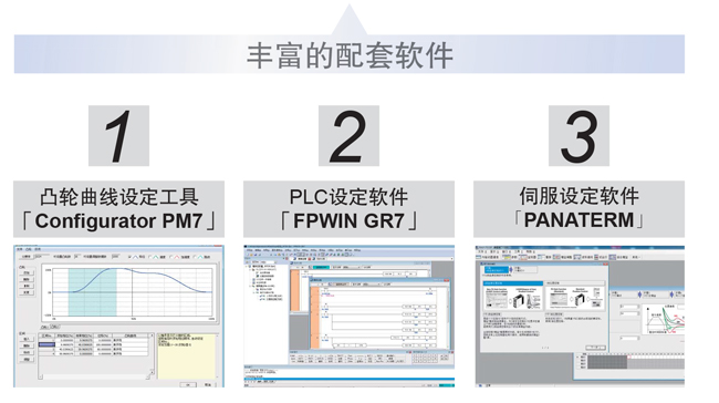 優(yōu)質(zhì)高功能運(yùn)動控制一體機(jī)