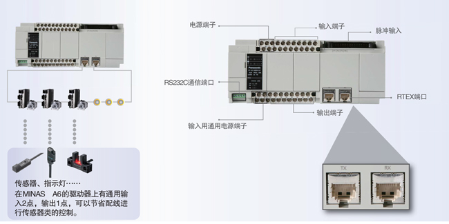 優(yōu)質(zhì)高功能運動控制一體機