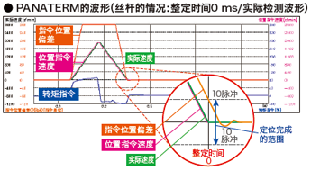 廠家直銷超高速網(wǎng)絡伺服