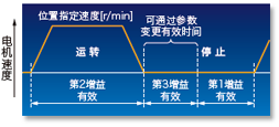 廠家直銷(xiāo)超高速網(wǎng)絡(luò)伺服