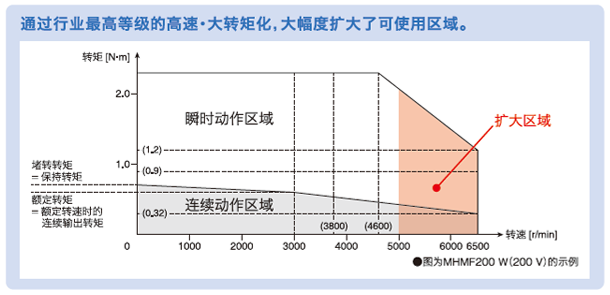 廠家直銷超高速網(wǎng)絡伺服