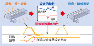 超高速網絡伺服哪家好