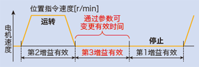 超高速網(wǎng)絡伺服哪家好